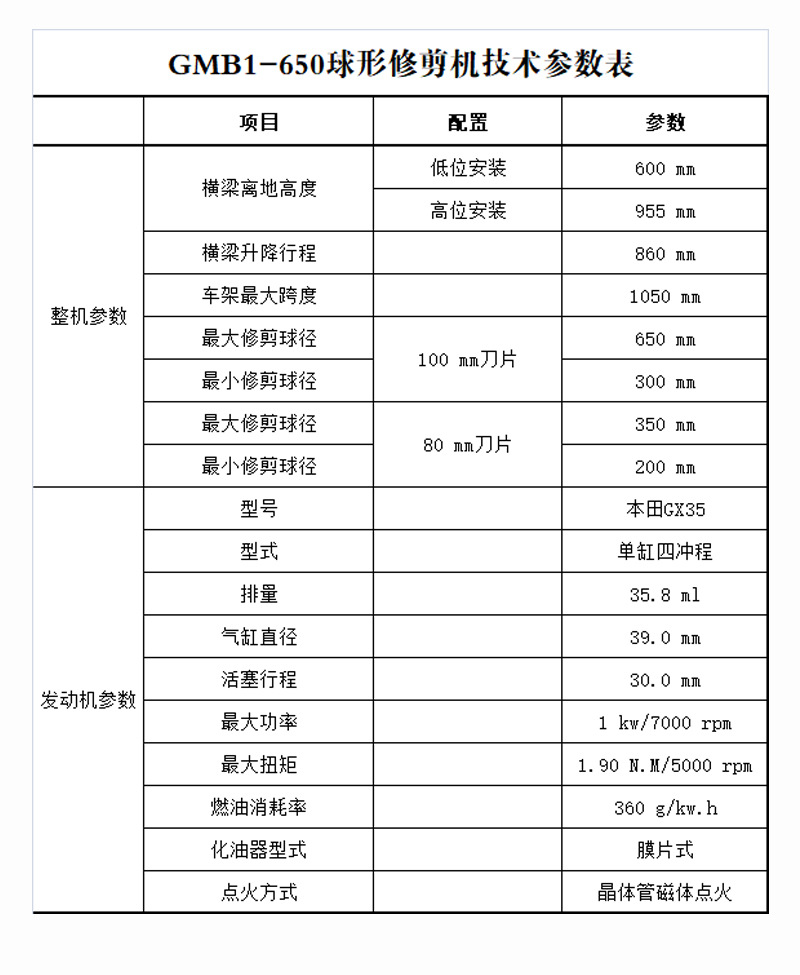 球形苗木修剪机